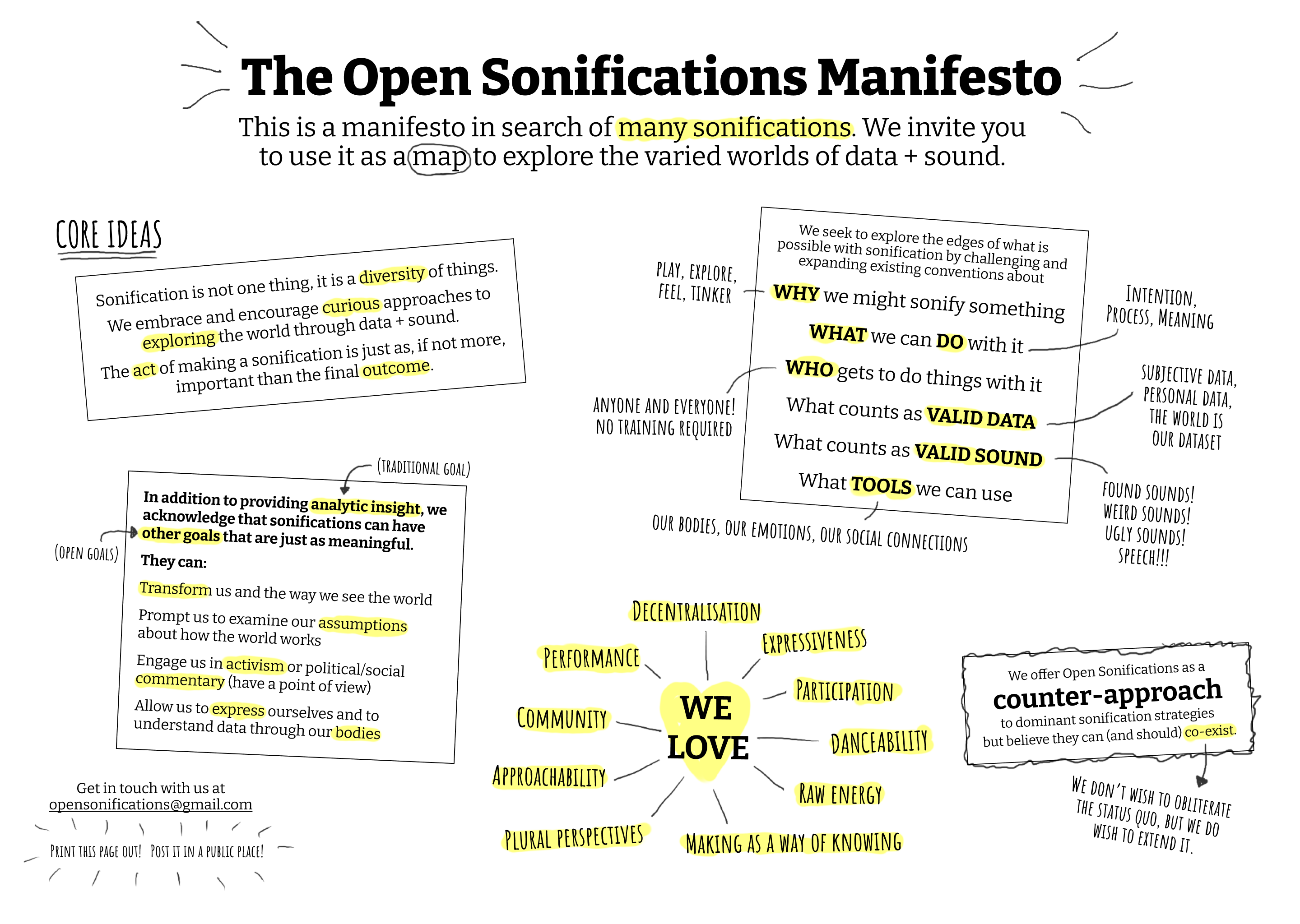 The Open Sonifications Manifesto