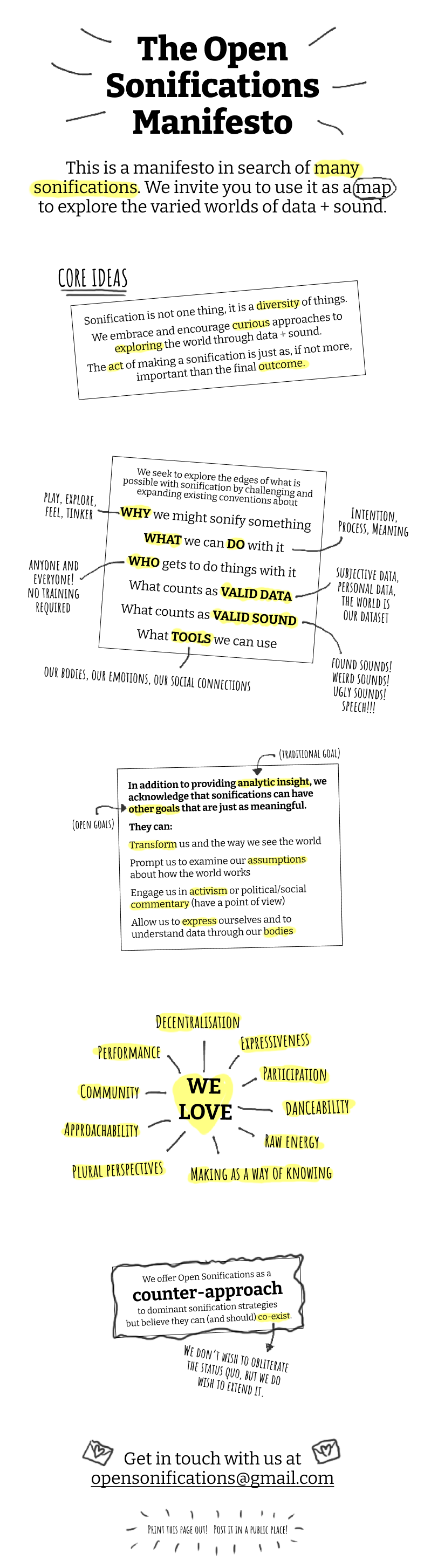 The Open Sonifications Manifesto